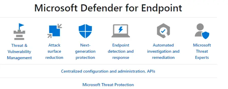Microsoft Defender for Endpoint 1
