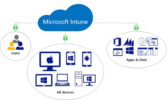 Microsoft Intune