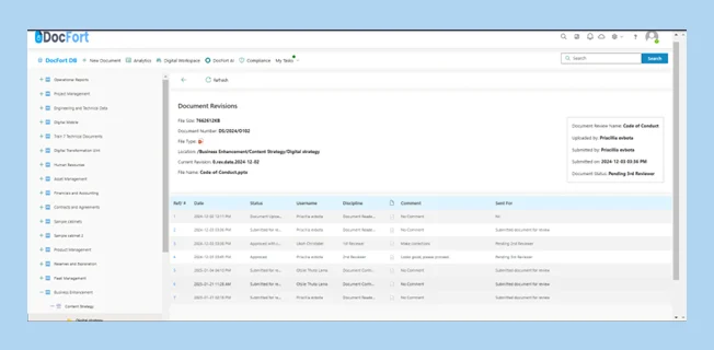 access workflows