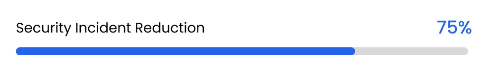 Security Incident Reduction